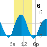 Hunters Point tide chart for Monday, December 6, 2021