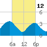 Hunters Point tide chart for Saturday, March 12, 2022