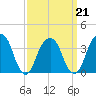 Hunters Point tide chart for Monday, March 21, 2022