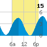 Hunters Point tide chart for Friday, April 15, 2022