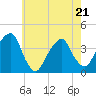 Hunters Point tide chart for Saturday, May 21, 2022