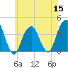 Hunters Point tide chart for Wednesday, June 15, 2022