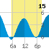 Hunters Point tide chart for Friday, July 15, 2022