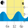 Hunters Point tide chart for Wednesday, July 6, 2022