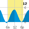 Hunters Point tide chart for Monday, September 12, 2022