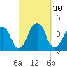 Hunters Point tide chart for Friday, September 30, 2022