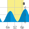 Hunters Point tide chart for Thursday, September 8, 2022