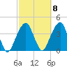 Hunters Point tide chart for Saturday, October 8, 2022