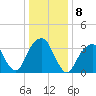 Hunters Point tide chart for Sunday, January 8, 2023
