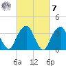 Hunters Point tide chart for Tuesday, March 7, 2023