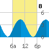 Hunters Point tide chart for Wednesday, March 8, 2023