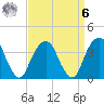 Hunters Point tide chart for Thursday, April 6, 2023