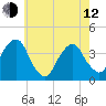Hunters Point tide chart for Friday, May 12, 2023