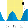 Hunters Point tide chart for Saturday, May 6, 2023