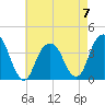 Hunters Point tide chart for Sunday, May 7, 2023