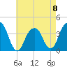 Hunters Point tide chart for Monday, May 8, 2023