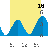 Hunters Point tide chart for Friday, June 16, 2023