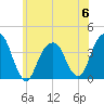 Hunters Point tide chart for Tuesday, June 6, 2023