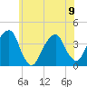Hunters Point tide chart for Friday, June 9, 2023