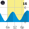 Hunters Point tide chart for Wednesday, August 16, 2023