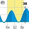 Hunters Point tide chart for Wednesday, August 30, 2023