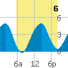 Hunters Point tide chart for Sunday, August 6, 2023