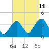 Hunters Point tide chart for Monday, September 11, 2023