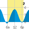 Hunters Point tide chart for Saturday, September 2, 2023