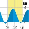 Hunters Point tide chart for Saturday, September 30, 2023
