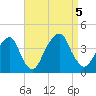 Hunters Point tide chart for Tuesday, September 5, 2023
