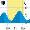 Hunters Point tide chart for Wednesday, September 6, 2023