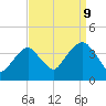 Hunters Point tide chart for Saturday, September 9, 2023