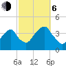 Hunters Point tide chart for Friday, October 6, 2023