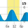 Hunters Point tide chart for Wednesday, November 15, 2023