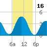 Hunters Point tide chart for Thursday, November 16, 2023