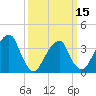 Hunters Point tide chart for Friday, March 15, 2024