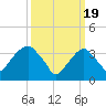 Hunters Point tide chart for Tuesday, March 19, 2024