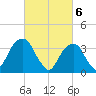 Hunters Point tide chart for Wednesday, March 6, 2024