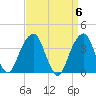 Hunters Point tide chart for Saturday, April 6, 2024