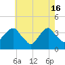 Hunters Point tide chart for Thursday, May 16, 2024