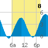 Hunters Point tide chart for Wednesday, May 8, 2024