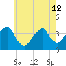 Hunters Point tide chart for Wednesday, June 12, 2024