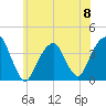 Hunters Point tide chart for Saturday, June 8, 2024