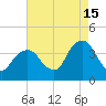 Hunters Point tide chart for Thursday, August 15, 2024