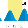 Hunters Point tide chart for Monday, September 16, 2024