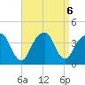 Hunters Point tide chart for Friday, September 6, 2024