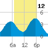 Hunters Point tide chart for Saturday, October 12, 2024