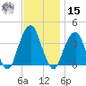 Hunters Point tide chart for Friday, November 15, 2024