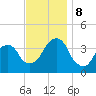 Hunters Point tide chart for Friday, November 8, 2024
