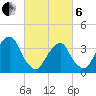 Hunters Point tide chart for Thursday, March 6, 2025